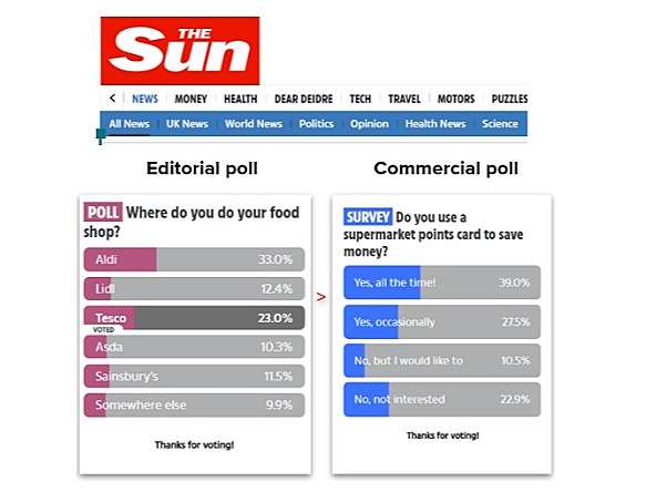 Sun newspaper editorial and commercial polling